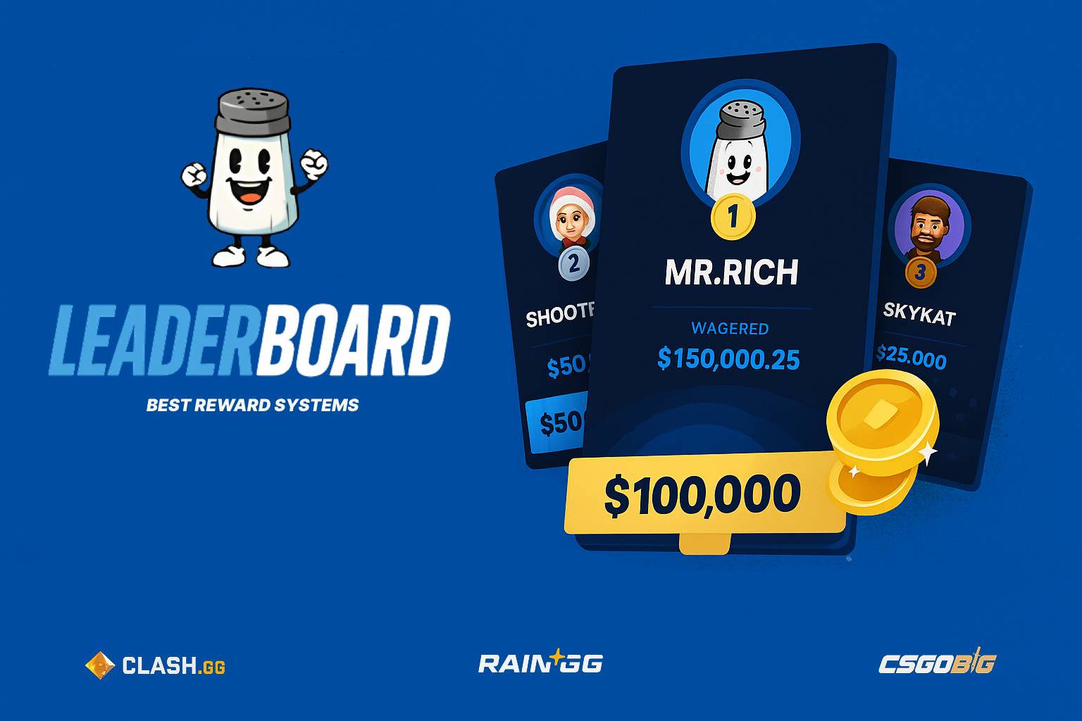 Leaderboard